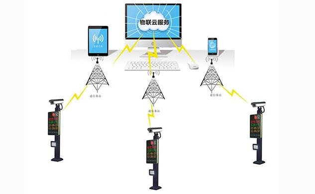 免布线车牌识别系统方案一：4G/2G无线车牌识别系统